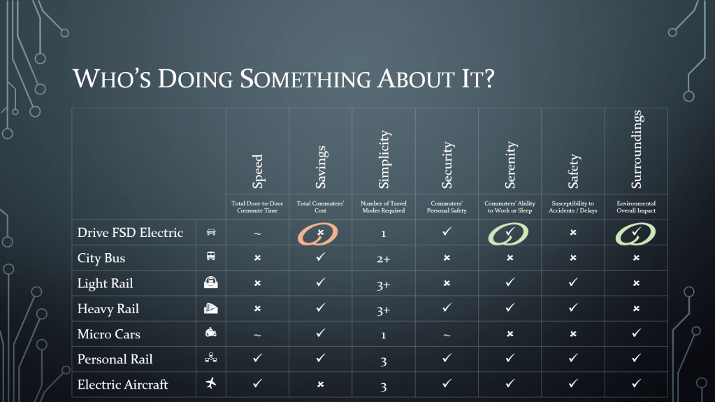 The Commuters' Dilemma Graphic