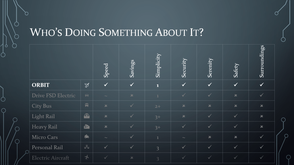 The Commuters' Solution Graphic